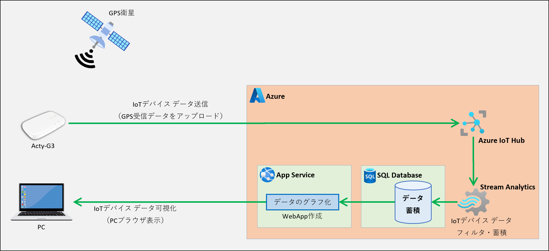 system_architecture_app_service.png