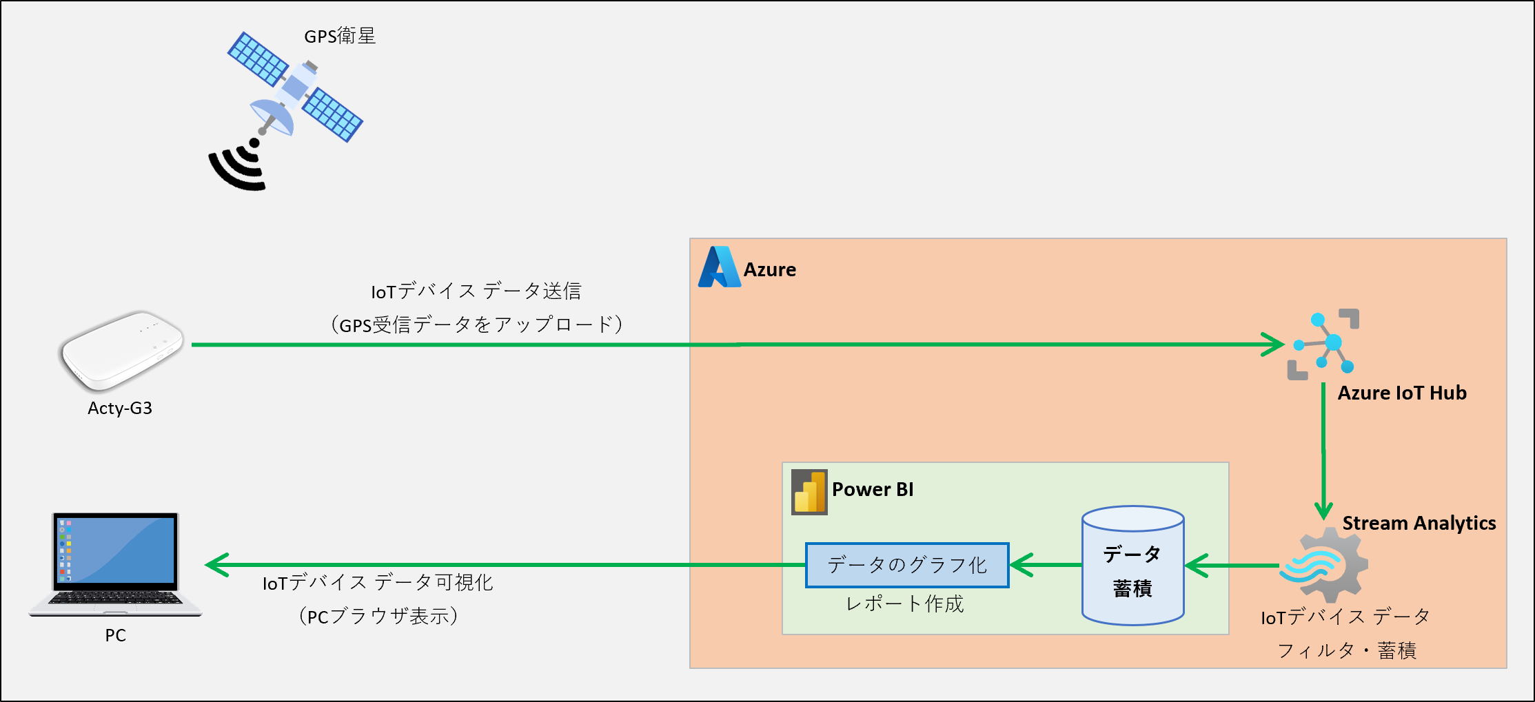system_architecture_power_bi.png