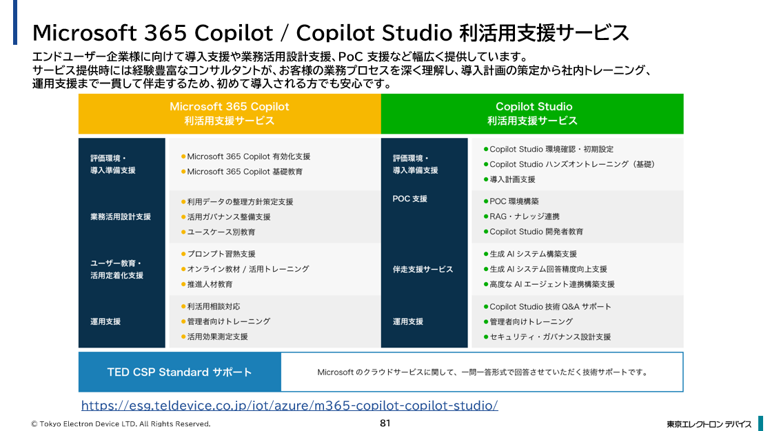図10：TED の Microsoft 365 Copilot / Copilot Studio 利活用支援サービス（評価環境・導入準備支援、業務活用設計支援、POC 支援、伴走支援、運用支援）
